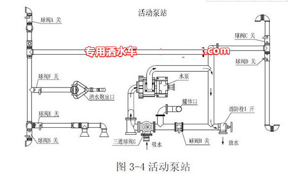 灑水車充當(dāng)移動(dòng)泵站工作水路示意圖 灑水車充當(dāng)移動(dòng)泵站工作水路示意圖