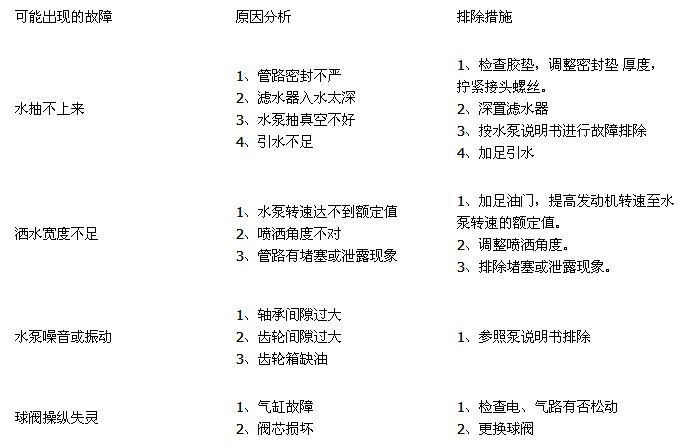 灑水車故障排除方法圖