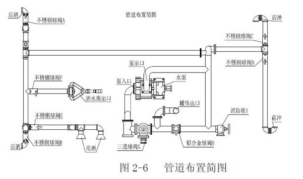 灑水車管路圖