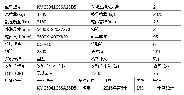 凱馬藍(lán)牌灑水車(chē)參數(shù)表 凱馬藍(lán)牌灑水車(chē)參數(shù)表