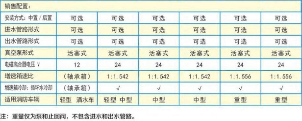 消防泵銷售參數(shù)