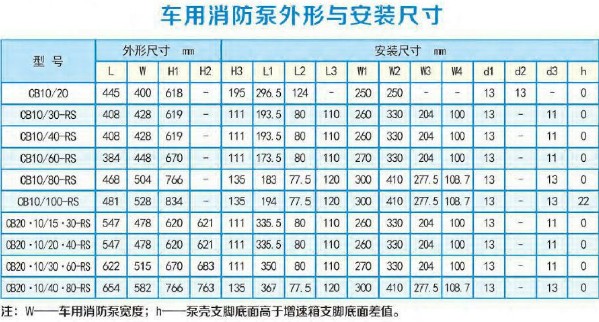 上海茸申消防車消防泵安裝尺寸