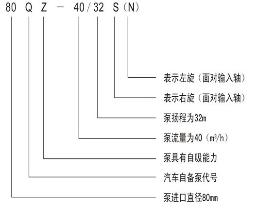 灑水車水泵型號(hào)說明 灑水車水泵型號(hào)說明