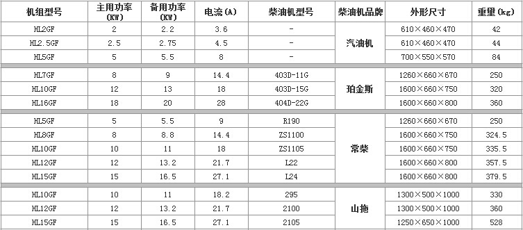2KW-20KW柴油發(fā)電機機組 2KW-20KW柴油發(fā)電機機組