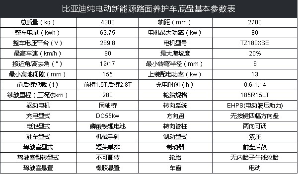比亞迪T4純電動路面養(yǎng)護車技術(shù)參數(shù) 比亞迪T4純電動路面養(yǎng)護車技術(shù)參數(shù)