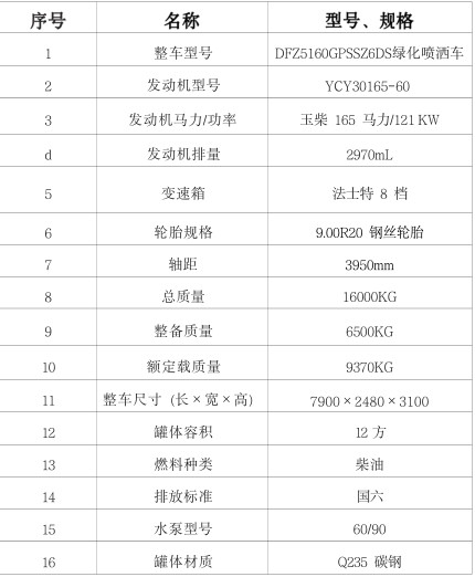 國六東風(fēng)(K6)12方灑水車配置表