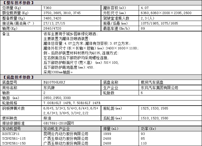 東風5方灑水車公告參數(shù) 東風5方灑水車公告參數(shù)
