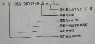 山東唯佳車用自吸離心式灑水泵型號(hào)說明 山東唯佳車用自吸離心式灑水泵型號(hào)說明