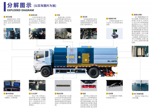 東風天錦后置吸塵車分解圖示 東風天錦后置吸塵車分解圖示