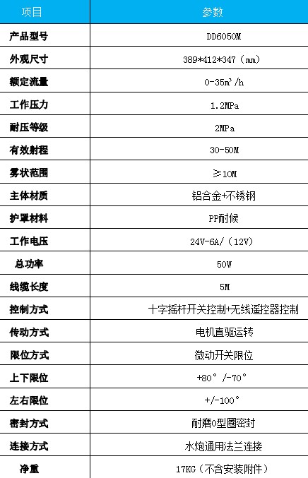 金成DD6050M電動灑水炮產(chǎn)品主要技術(shù)參數(shù) 金成DD6050M電動灑水炮產(chǎn)品主要技術(shù)參數(shù)