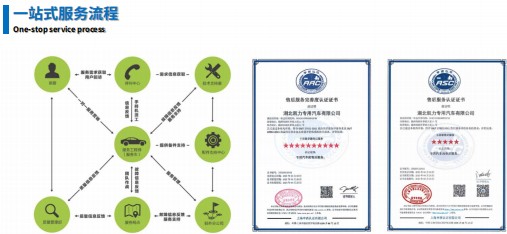 一站式服務(wù)流程